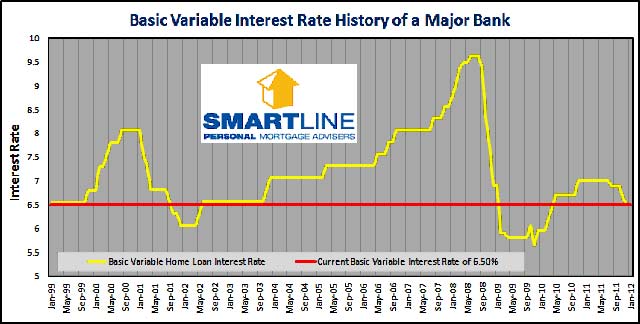 RBA Puts Rates On Hold | Geelong Financial Planning RBA Puts Rates On Hold | Geelong Financial Planning